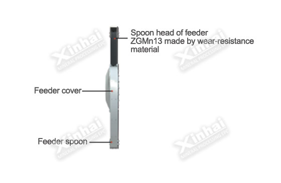Joint feeder Joint feeder
