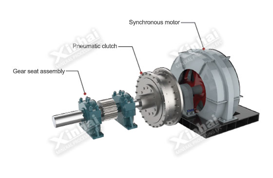 Synchronous motor transmission Synchronous motor transmission