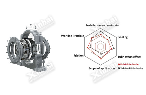 Antifriction bearing replacing sliding bearing Antifriction bearing replacing sliding bearing
