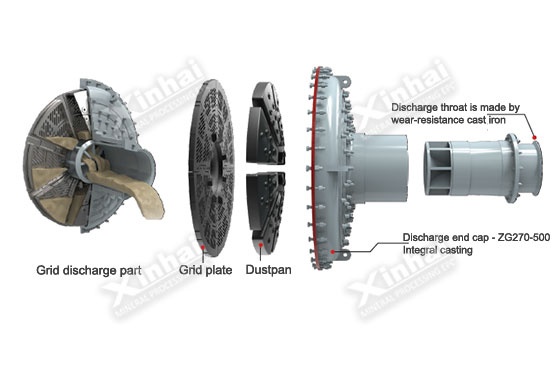 Grid ball mill