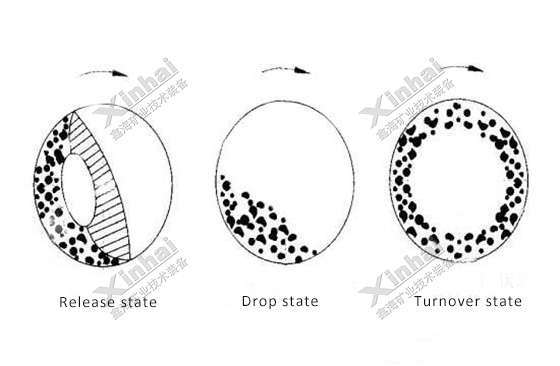 running-state-of-ball-mill-machine