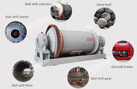 structure-of-ball-mill-machine structure-of-ball-mill-machine