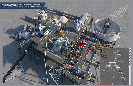 Quartz sand magnetic separation and scrubbing processing plant Quartz sand magnetic separation and scrubbing processing plant
