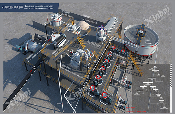 Quartz sand magnetic separation and scrubbing processing plant