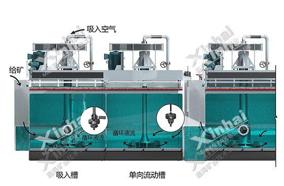 flotation cell machine