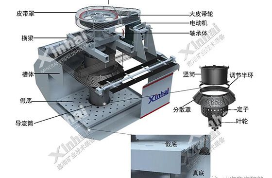 froth flotation equipment froth flotation equipment