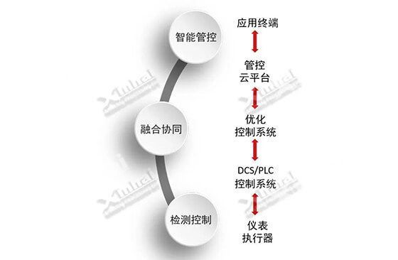 mine automated system