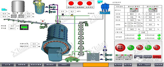 Pakistan 15000tpd copper processing plant