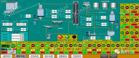 Morocco 500tpd silver processing project