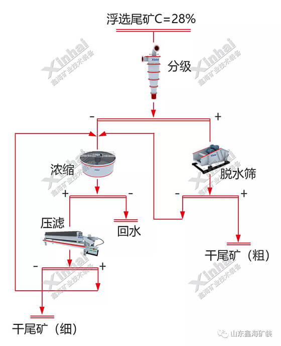 tailings dry stacking tailings dry stacking