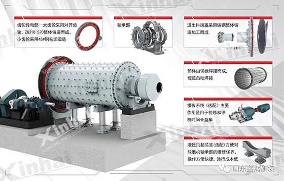 ball mill