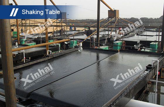 Wolframite shaking table process