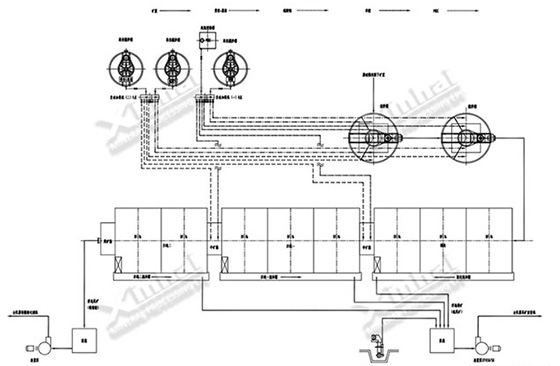 iron ore beneficiation process drawing iron ore beneficiation process drawing