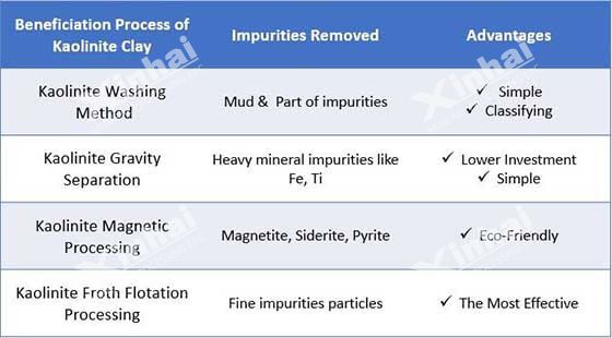 kaolinite mineral beneficiation process