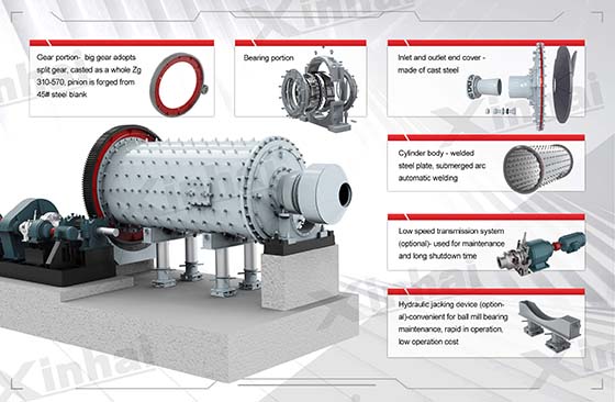 mineral ball mill machine with specialstructure
