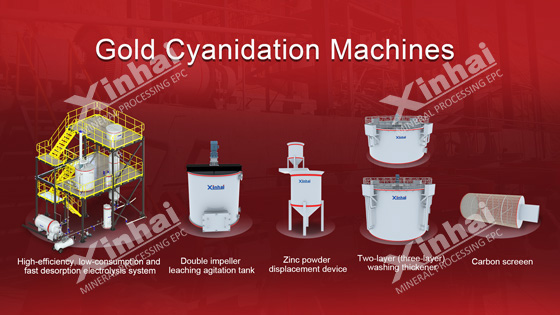 Gold-cyanidation-machines.jpg