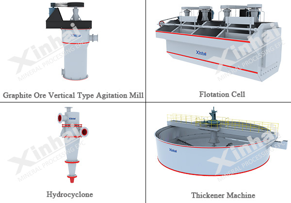 Graphite-ore-beneficiation-equipment-1.jpg