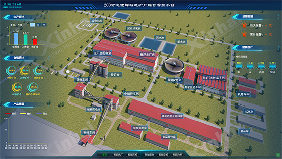 Xinhai-automatic-control-system.jpg Xinhai-automatic-control-system.jpg