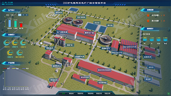 Xinhai-automatic-control-system.jpg