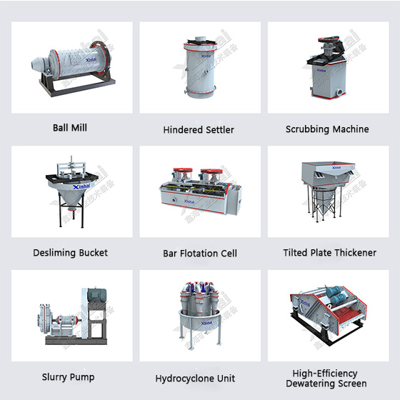 equipment-manufactured-by-Xinhai-Mining.jpg equipment-manufactured-by-Xinhai-Mining.jpg