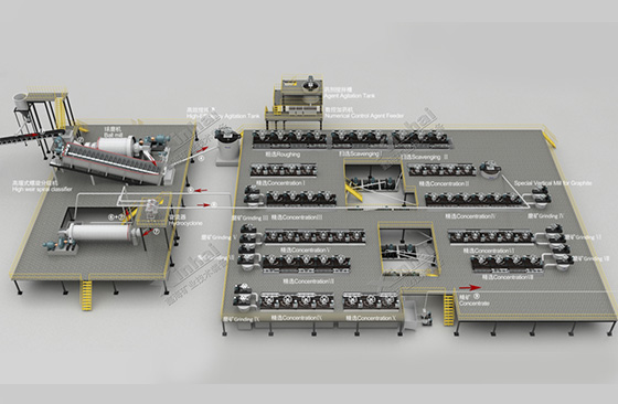 graphite-ore-beneficiation-plant.jpg graphite-ore-beneficiation-plant.jpg