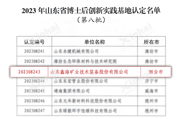list-of-the-2023-Shandong-Provincial-Postdoctoral-Innovation-Practice-Base.jpg