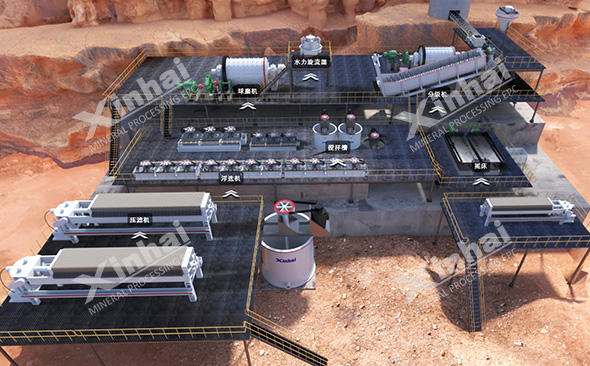 720 VR design of beneficiation plant 720 VR design of beneficiation plant