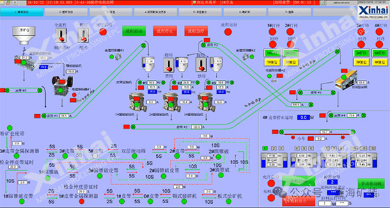 Crushing and screening automation system Crushing and screening automation system