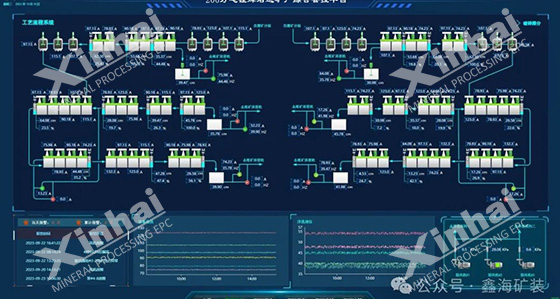 Flotation automation system