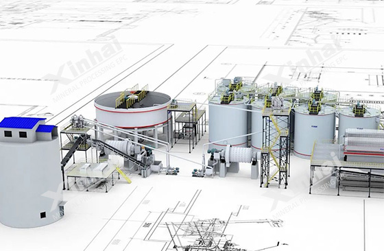 Xinhai-Mining-research-and-design.jpg Xinhai-Mining-research-and-design.jpg