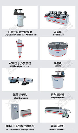 High-efficiency graphite beneficiation equipment High-efficiency graphite beneficiation equipment