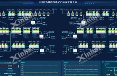 Automation Application of Xinhai Mining 2 Million TPA Spodumene Processing Project 