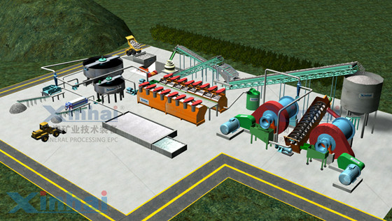 Optimize Your Plant Performance with Modern Froth Flotation Methods