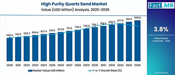 high-purity-quartz-sand-market.png high-purity-quartz-sand-market.png