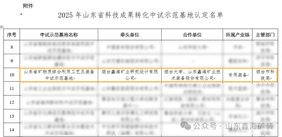 official-list-of-2025-shandong-province-pilot-demonstration-bases.png official-list-of-2025-shandong-province-pilot-demonstration-bases.png