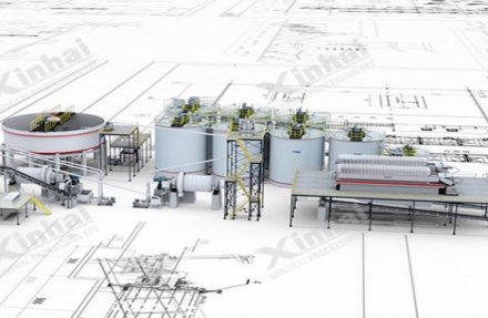 epcmo-for-copper-ore-dressing-projects