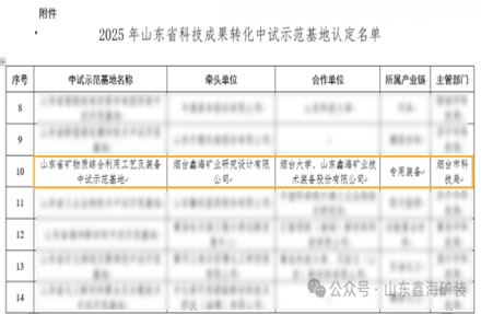 official-list-of-2025-shandong-province-pilot-demonstration-bases.png