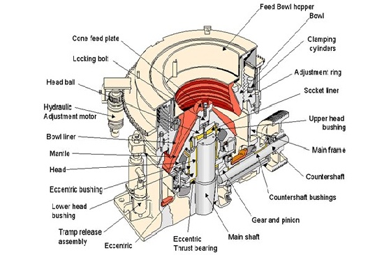 working-principle-of-hydraulic-cone-crusher working-principle-of-hydraulic-cone-crusher