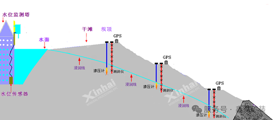 xinhai-mining-automation-enhances-tailings-storage-facility-management-and-operation.png xinhai-mining-automation-enhances-tailings-storage-facility-management-and-operation.png