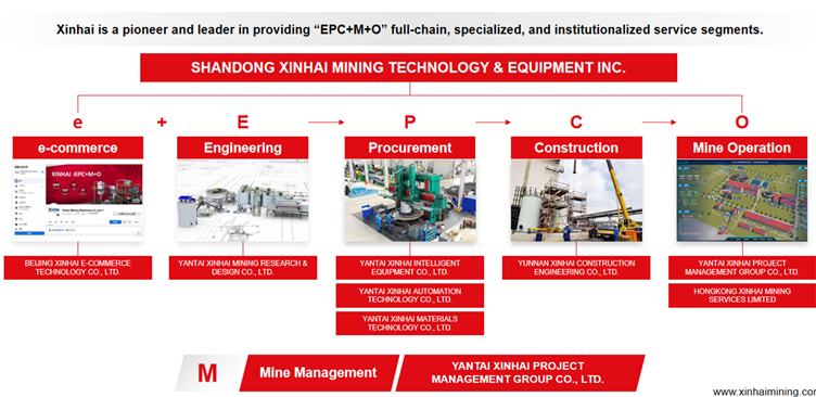 xinhai-mining-epcmo-services.png