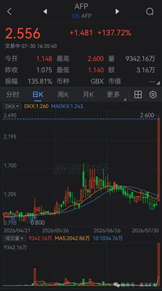 Afric-Pioneer-Mining-Stock-Price-Trend.jpg Afric-Pioneer-Mining-Stock-Price-Trend.jpg