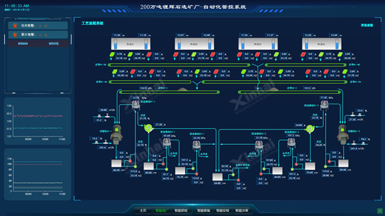 Grinding-and-classification-automation-system.jpg