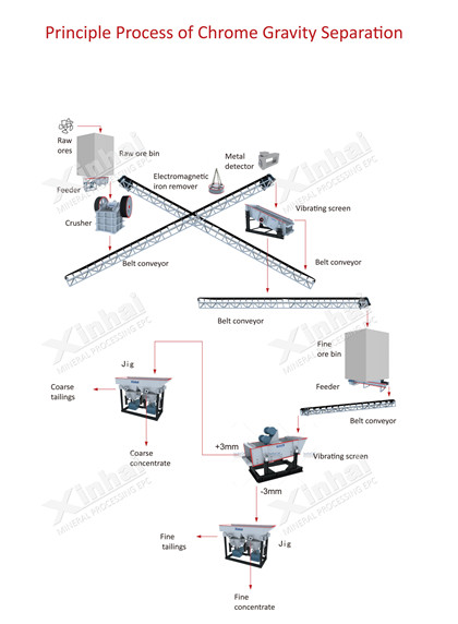 chrome-ore-beneficiation-process.jpg chrome-ore-beneficiation-process.jpg