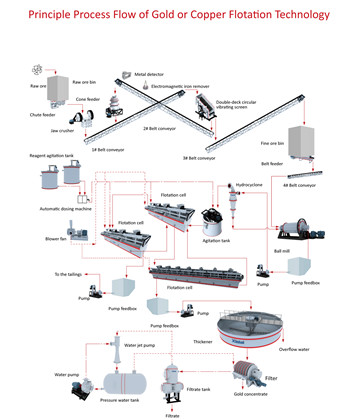 copper-flotation-technology.jpg copper-flotation-technology.jpg