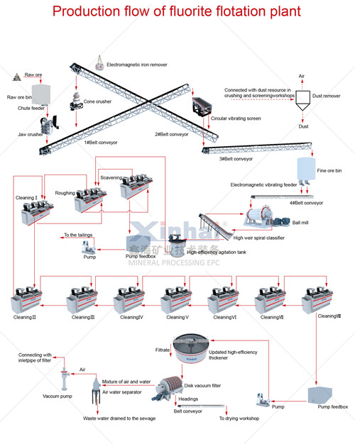 fluorite-barite-flotation-flowsheet.jpg