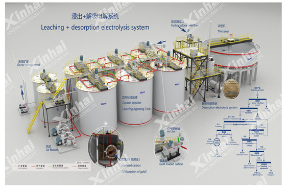 gold-cyanidation-leaching-tank-system.jpg