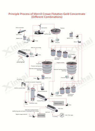 gold-ore-processing-flow-sheet.jpg