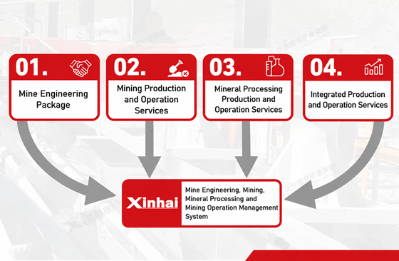 integrated-production-and-operation-services.png