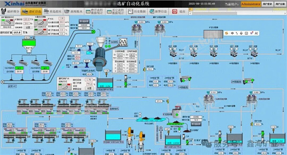 lithium-mica-processing-plant-automation-upgrade02.jpg