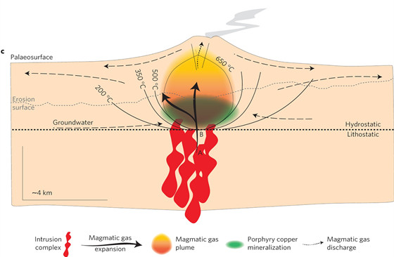 porphyry-copper-deposit-geological-model.jpg